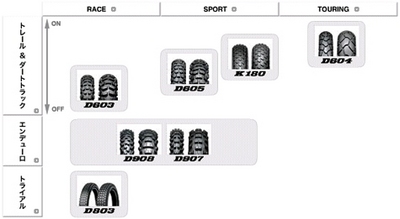 DUNLOP.jpg